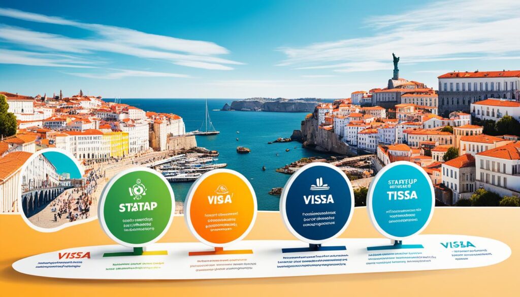 seleção de projetos StartUp Visa